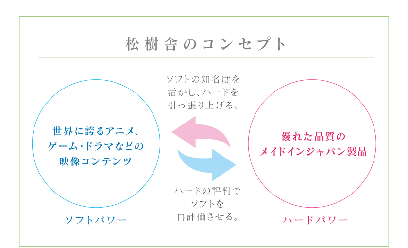 コンセプト